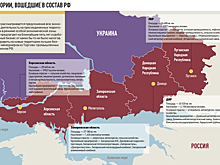 Что дадут стране новые территории