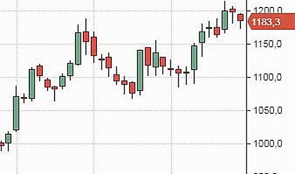 Открытие индекса Мосбиржи ожидается с умеренным повышением - на 0,1-0,3%