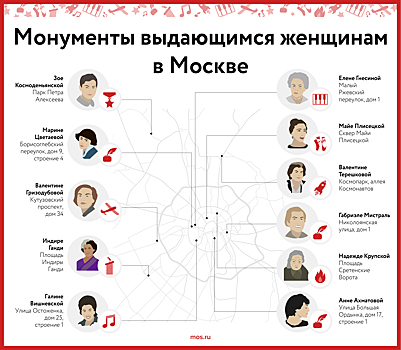 Служительницы муз и покорительницы космоса: 12 памятников выдающимся женщинам в Москве