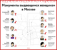 Служительницы муз и покорительницы космоса: 12 памятников выдающимся женщинам в Москве