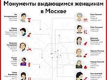 Служительницы муз и покорительницы космоса: 12 памятников выдающимся женщинам в Москве
