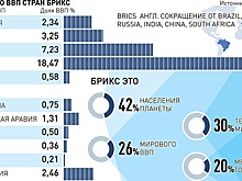 Поиск альтернативы доллару: на бизнес-форуме обсудили экономику БРИКС