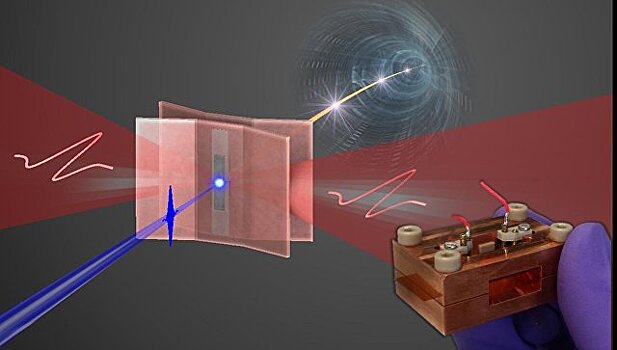 Немецкие физики "ужали" электронную пушку до размеров коробка