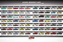Видео: какие автомобили признавали лучшими в разные годы