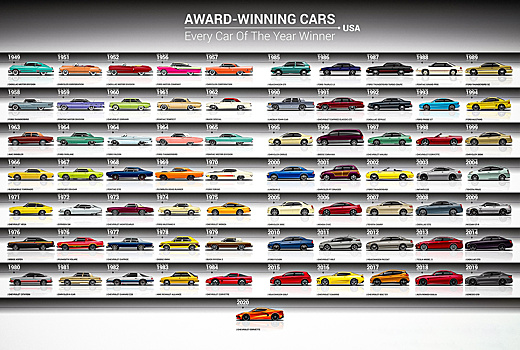 Видео: какие автомобили признавали лучшими в разные годы