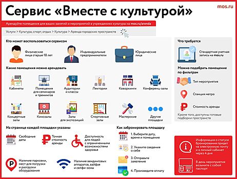 Сервис «Вместе с культурой» помог москвичам организовать более 50 тыс. мероприятий – Сергунина