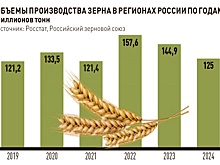 Как аграрии Северо-Запада планируют наращивать объемы выпуска сельхозпродукции