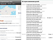 Владелец «К&amp;Б» вышел из учредителей фирмы с миллиардным оборотом в Калининграде
