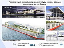 К реконструкции речного вокзала Самары планируется привлечь частников