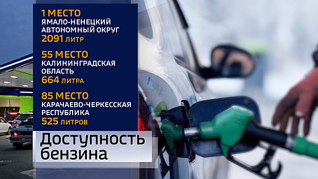 Калининградская область оказалась на 55-м месте по стране в рейтинге доступности бензина