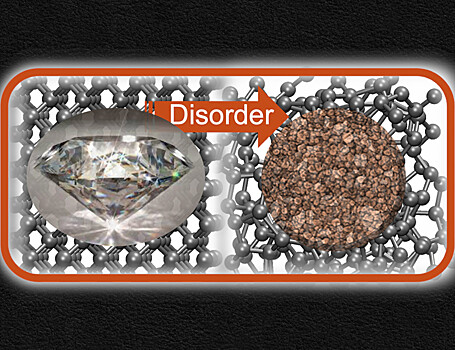 Определены электронные свойства аморфного углерода