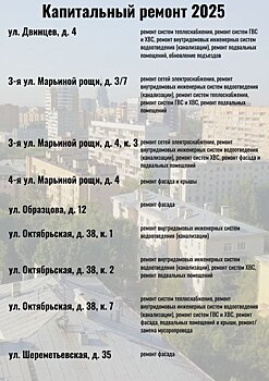 В рамках программы капитального ремонта в Марьиной роще запланировано обновление 19 многоквартирных домов