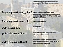 В рамках программы капитального ремонта в Марьиной роще запланировано обновление 19 многоквартирных домов