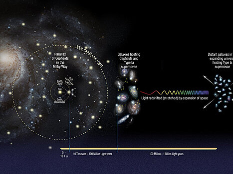 Hubble зафиксировал более быстрое расширение Вселенной