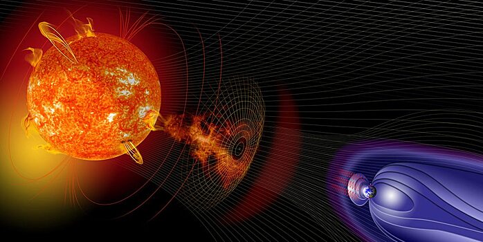 Что такое геомагнитные бури?