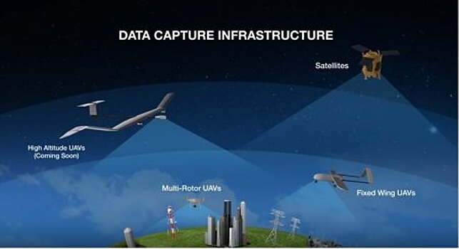 Airbus делает ставку на БПЛА