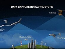 Airbus делает ставку на БПЛА