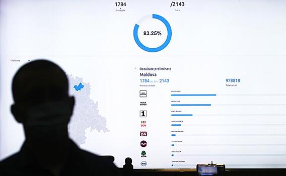 Выборы в Молдавии: Еще одна потеря Москвы на постсоветском пространстве?