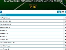 Эксперты: Хамес Родригес станет следующим игроком, подписавшим контракт с «МЮ»