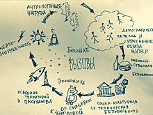 Наука вызова: кому в Нижнем Новгороде было кайфово, а кому не очень