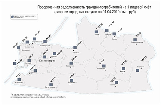 "Янтарьэнергосбыт" составил рейтинг муниципалитетов — должников за свет