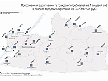 "Янтарьэнергосбыт" составил рейтинг муниципалитетов — должников за свет