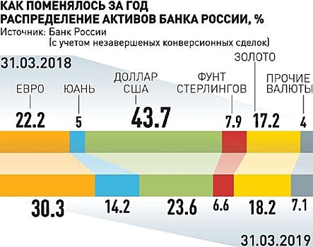 Российские банки резко нарастили ввоз наличных евро в страну