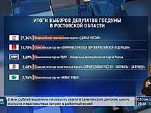 Итоги выборов в Государственную думу VIII созыва сегодня подвел ЦИК РФ