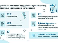 Собянин рассказал о передовых разработках столичных медиков