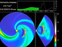 Облако плазмы от вспышки на Солнце краем ударило по Земле