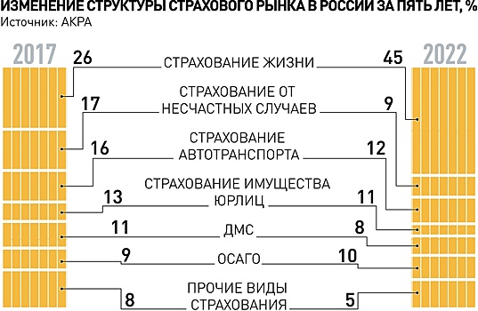 Льготы по доходам ИСЖ и НСЖ планируют отменить