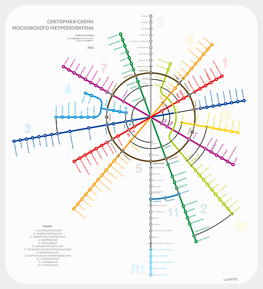Секторная схема московского метрополитена. Художественное решение схемы в виде радиальных линий.