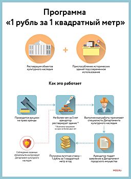 Инвестор сможет открыть гостиницу в Леонтьевском переулке по льготной программе