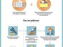 Инвестор сможет открыть гостиницу в Леонтьевском переулке по льготной программе