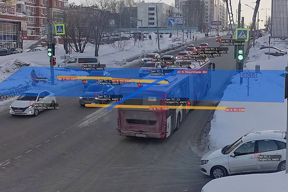 Тюменская область и Пермский край стали лидерами проекта 