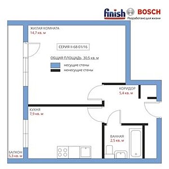 3 варианта планировки маленькой кухни + советы профи