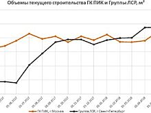 ЛСР по-прежнему лидер среди застройщиков России
