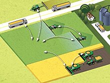 Пять российских приложений для точного земледелия вошли в ТОП лучших на рынке
