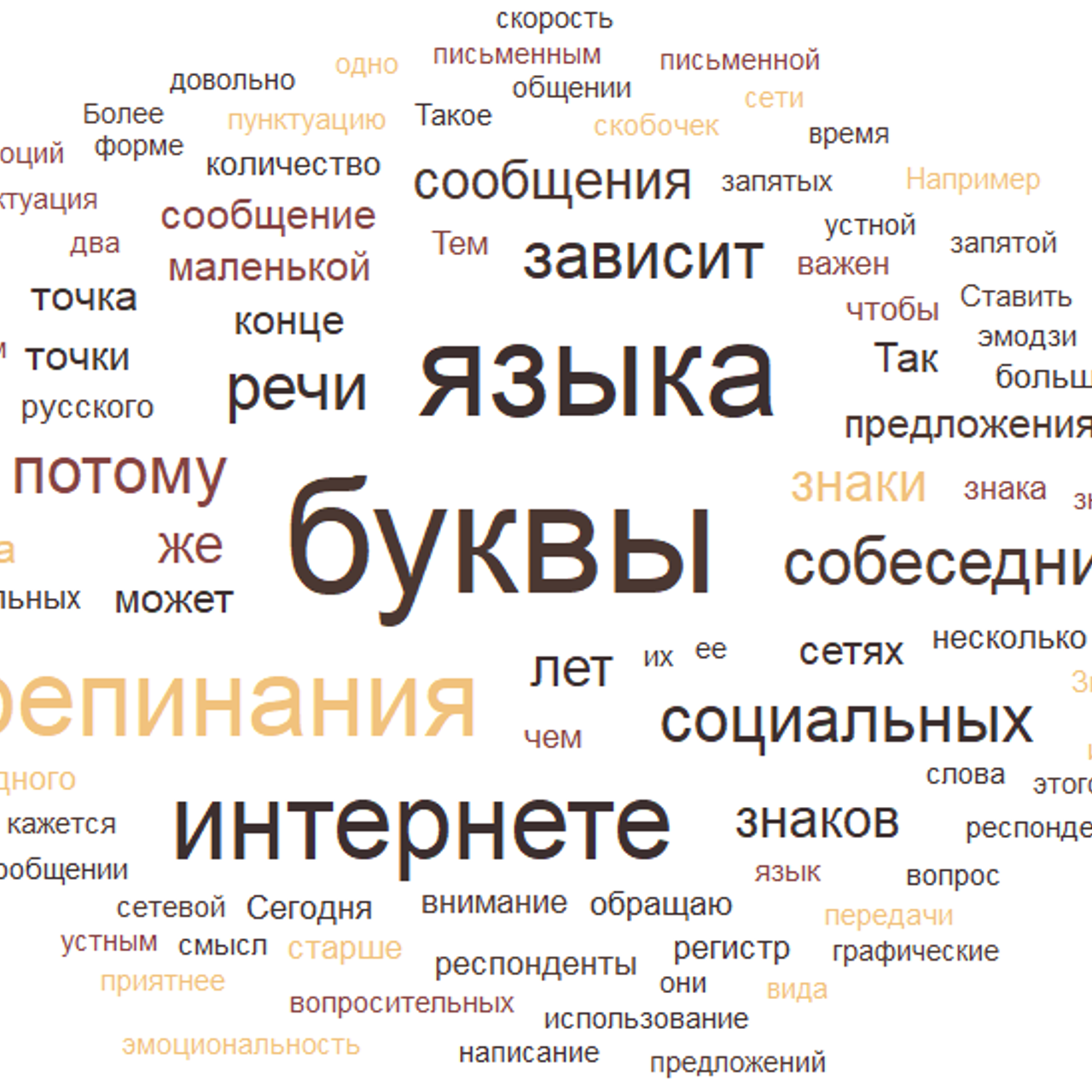 Поведение русского языка в социальных сетях - Рамблер/новости