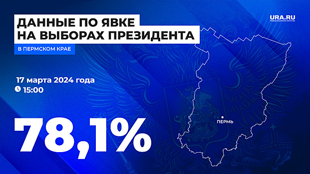 Явка на выборах президента РФ в Пермском крае составила 78,1% избирателей