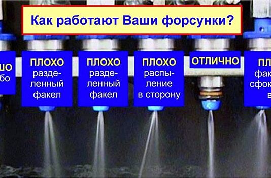 Ремонт дизельных форсунок от профессионалов