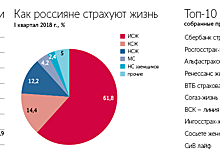 «Более доходная» альтернатива вкладам оказывается менее доходной