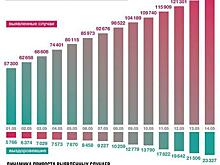 Статистика по коронавирусу на 14 мая: за сутки число больных выросло на 87 тысяч