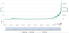 Биткоин взлетел выше 1 000 000 рублей