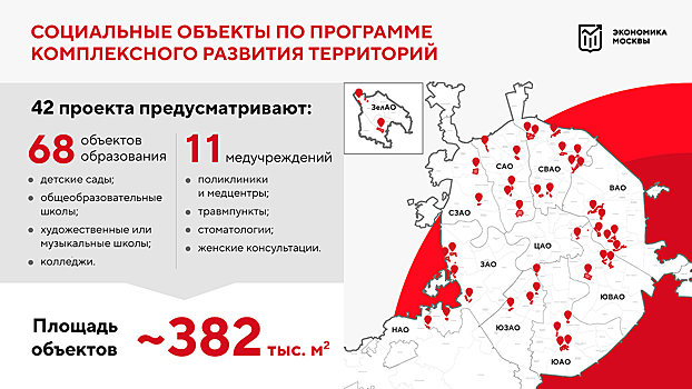 Собянин: По проектам комплексного развития территорий построят 79 социальных объектов