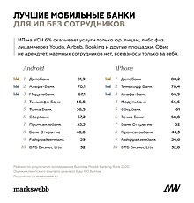 В Markswebb назвали лучшие мобильные банки для малого бизнеса в 2020-м