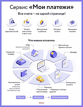 Более девяти миллионов счетов с начала года оплатили жители столицы в сервисе «Мои платежи»