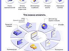 Более девяти миллионов счетов с начала года оплатили жители столицы в сервисе «Мои платежи»