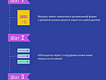 Как сэкономить на налогах: совет мигранту в РФ