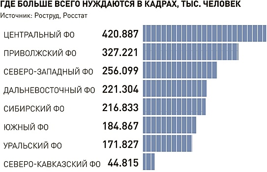 Профессор Сафонов: На рынке труда намечается тенденция к человекоцентричности